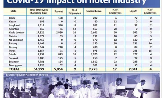 Hotel sector hit by Covid-19