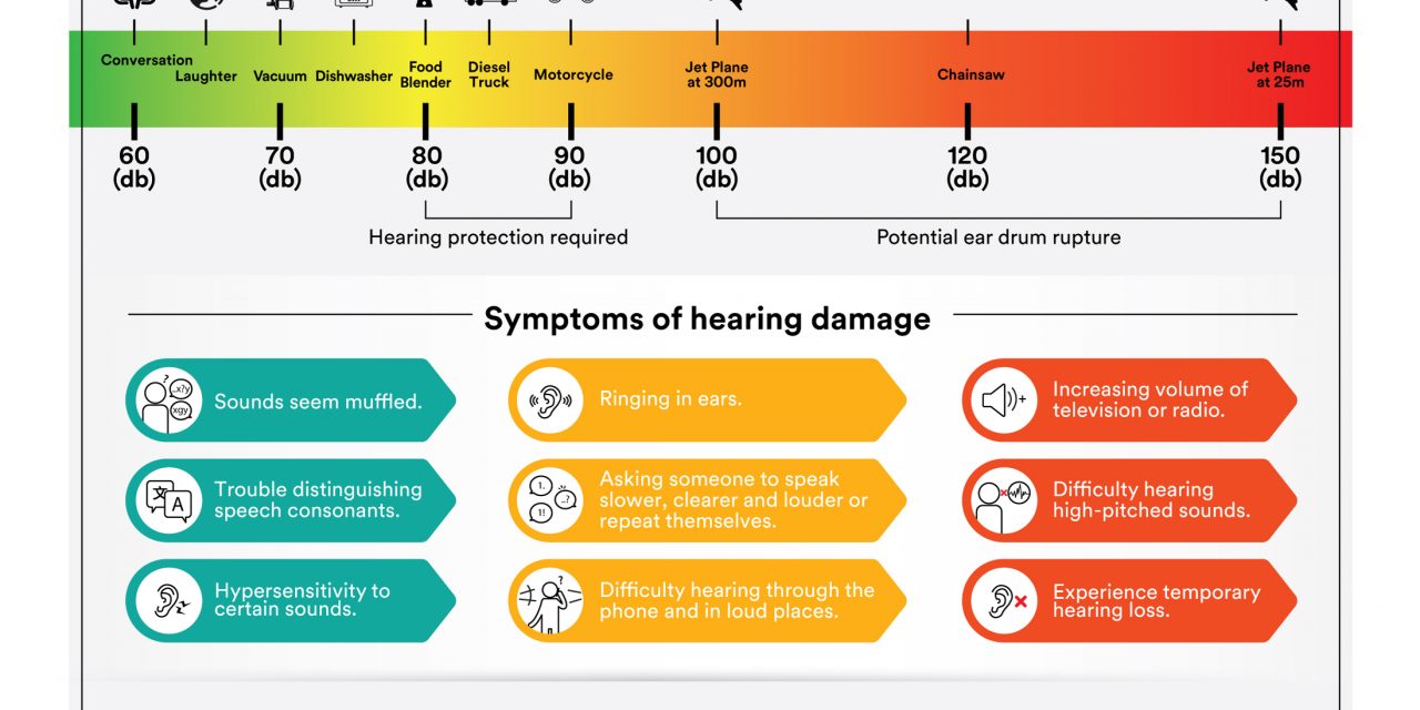 What Are Noise Hazards and How Can You Protect Yourself?