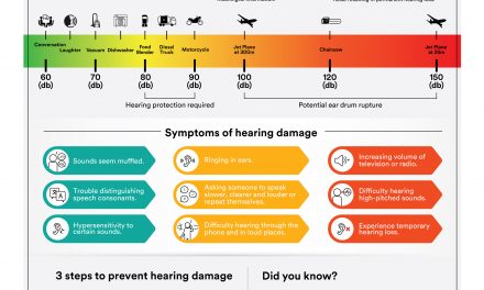 What Are Noise Hazards and How Can You Protect Yourself?