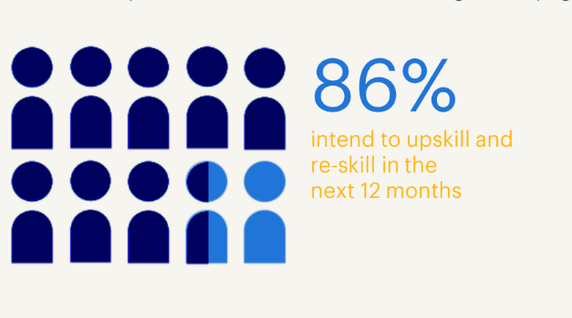 COVID-19 Labour Pulse Survey: 86% of respondents are motivated to upskill and re-skill in the next 12 months