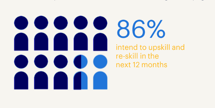 COVID-19 Labour Pulse Survey: 86% of respondents are motivated to upskill and re-skill in the next 12 months