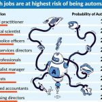 Pandemic forces companies to adapt