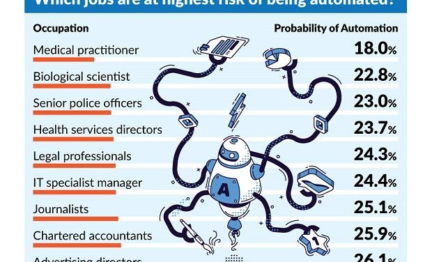 Pandemic forces companies to adapt