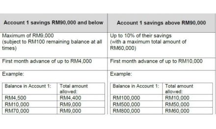 Here’s how you can get access to your EPF Account 1